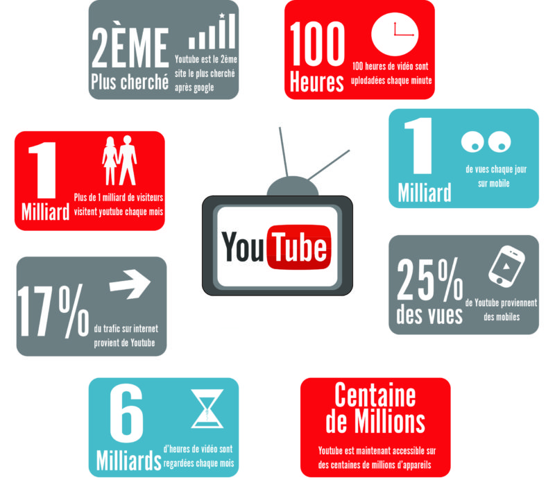 Pourquoi créer une chaîne YouTube ? Seo Maniak Maroc 