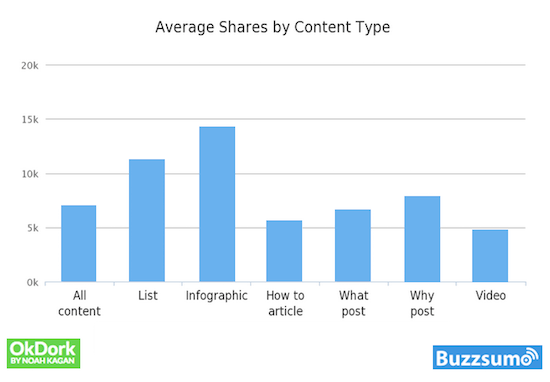 analyser les contenus blog