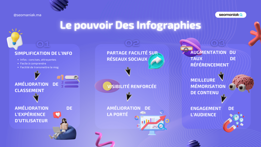 Marketing de Contenu Visuel