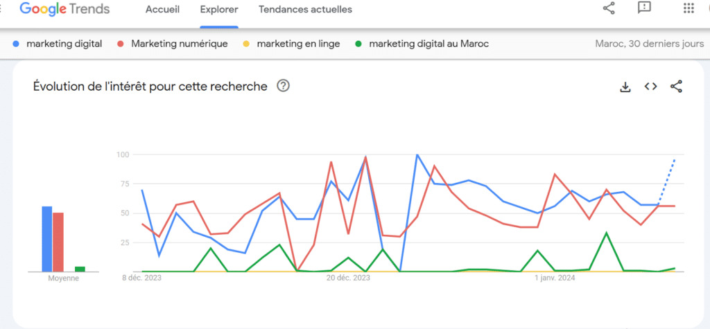 recherche de mots-clés
