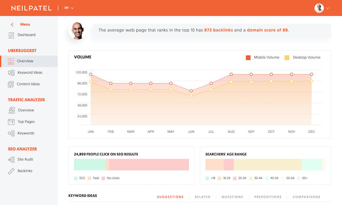 interface de ubersuggest : Outils pour Analyser le SEO