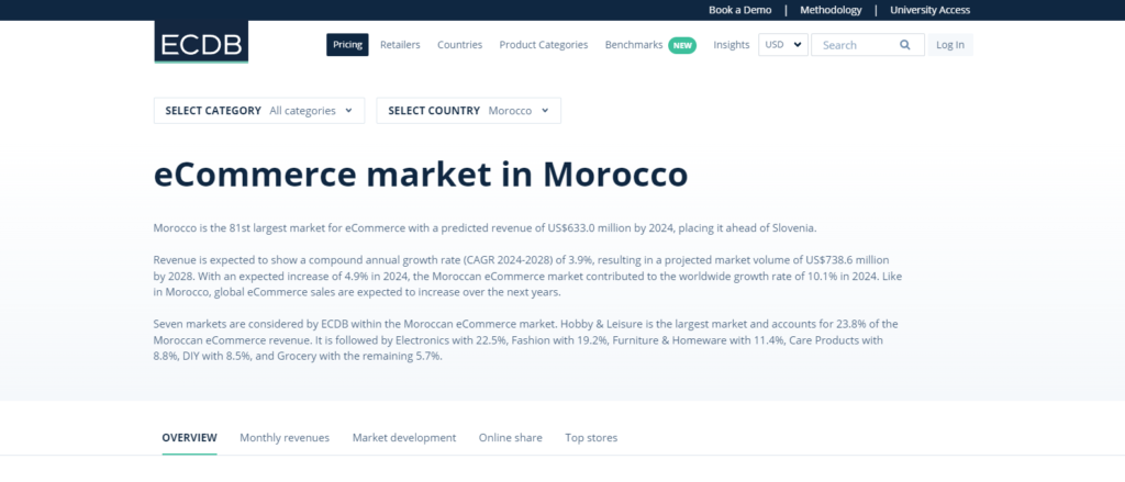 e-commerce marketing in morocco