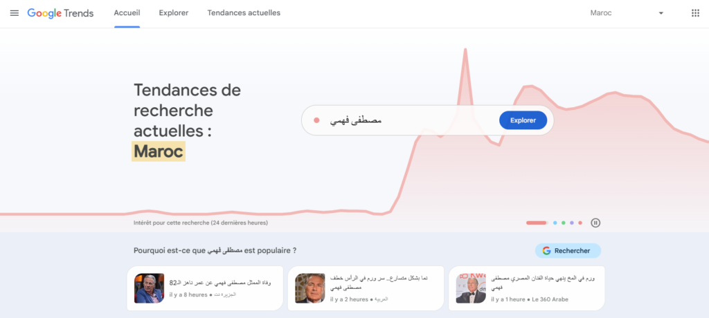 google trends