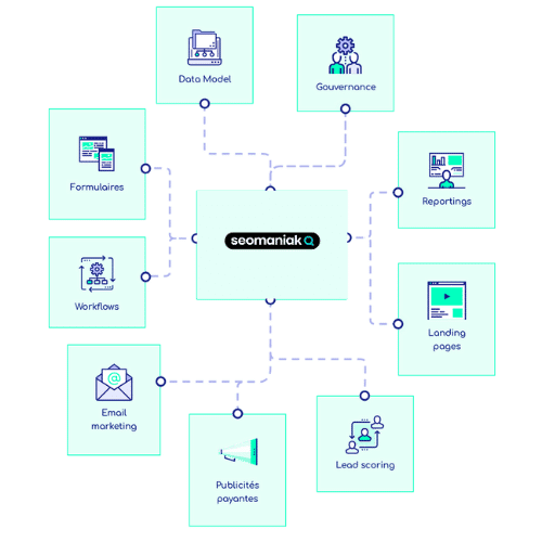 Stratégie de marketing automation