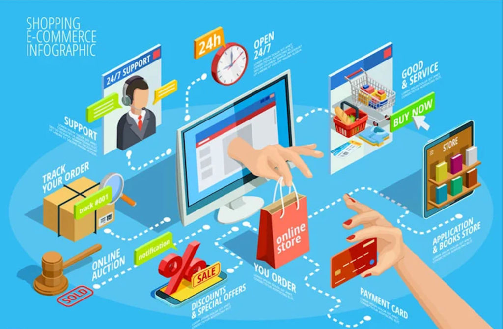 Illustration infographique représentant le fonctionnement du e-commerce 