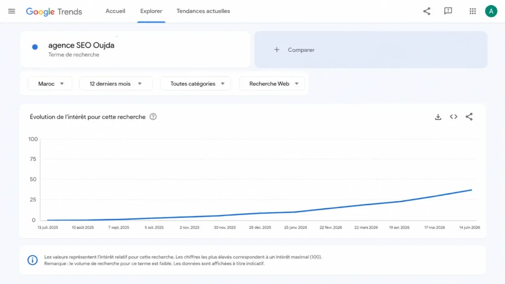Expert IA Maroc francophone Imad Belak SEO IA 2026