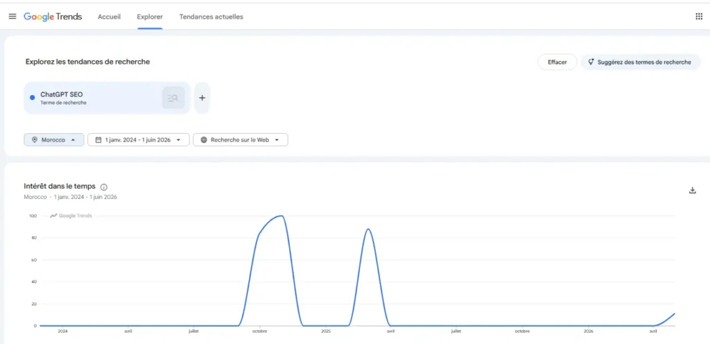 Google Trends Maroc sur "ChatGPT SEO" — la courbe de janvier 2024 à juin 2026 pour illustrer l'explosion de l'intérêt.