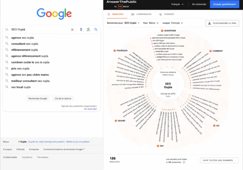 Test ChatGPT Perplexity Maroc par Imad Belak SEO
